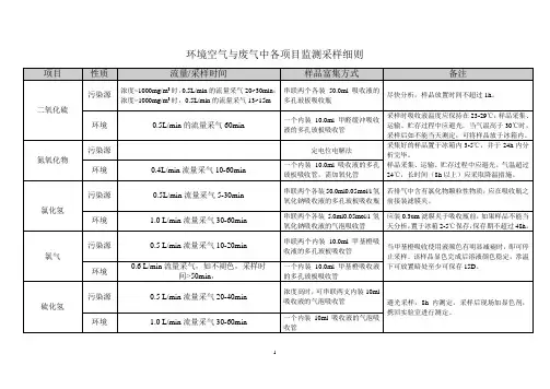 环境空气与废气采样方法(综合版) 2