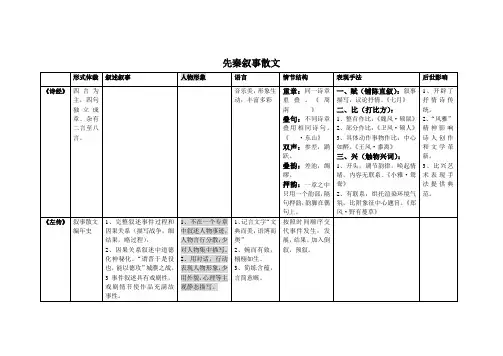 先秦叙事散文