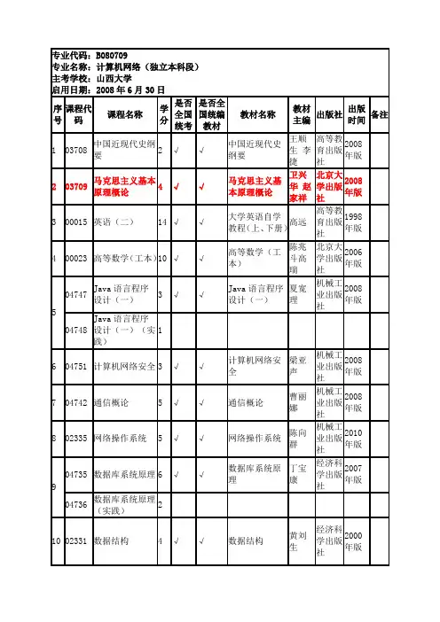 计算机网络(独立本科段