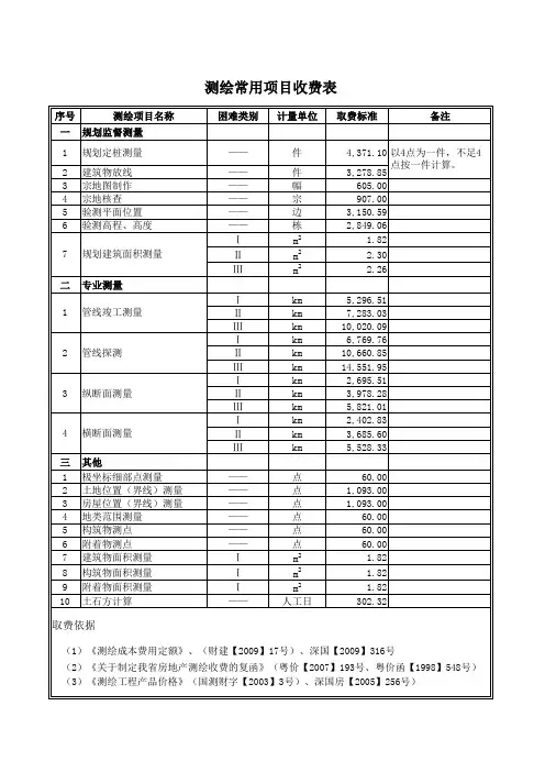 深圳市测绘常用收费标准