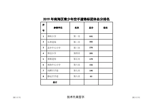 2019年南海区青少年空手道锦标团体总分排名