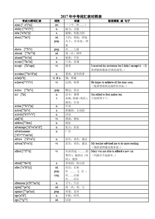 2017年中考英语1600词汇对照表-(带音标)