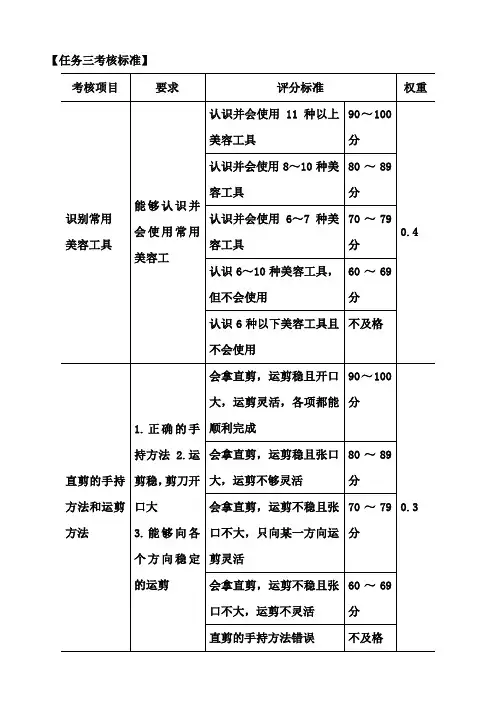 宠物美容与护理考核标准三