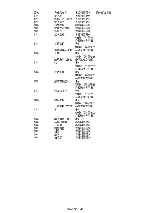 最新2020年阳光学院在浙招生专业选考科目要求