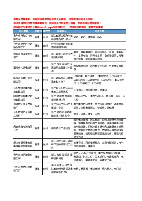 新版浙江省台州插头工商企业公司商家名录名单联系方式大全142家