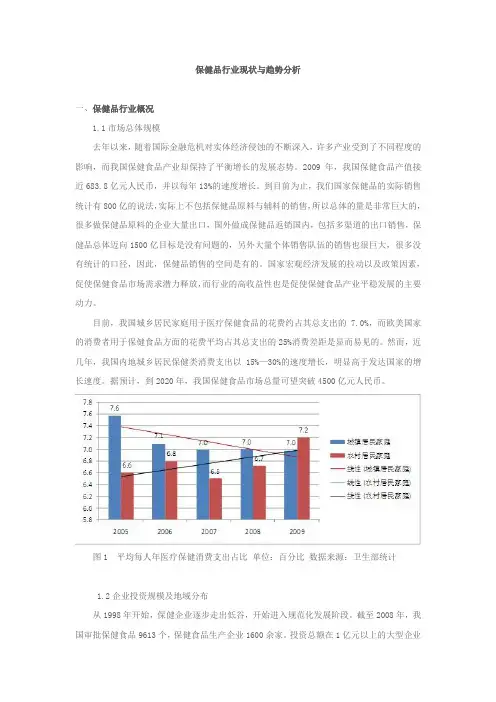 保健品行业现状与趋势分析