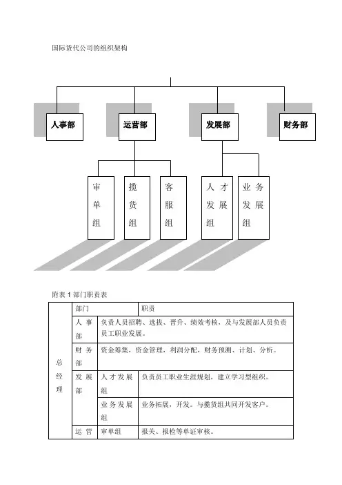 国际货代公司组织架构