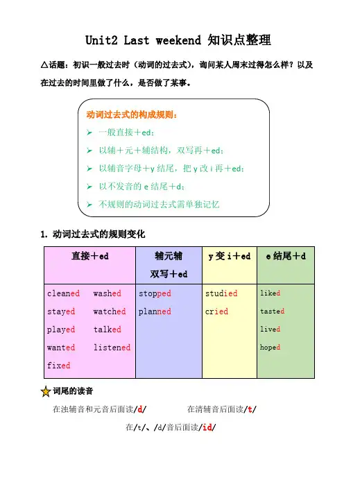 人教版六年级英语下册Unit知识点汇总