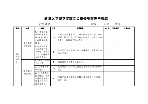 5、新城区学校党支部党员积分制管理考核表