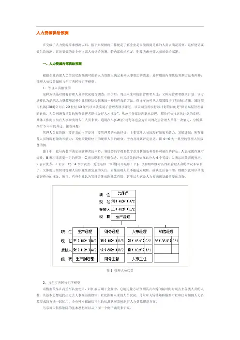 人力资源供给预测