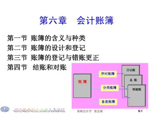 第六章  会计账簿与记账规则