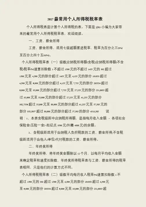 2017最常用个人所得税税率表