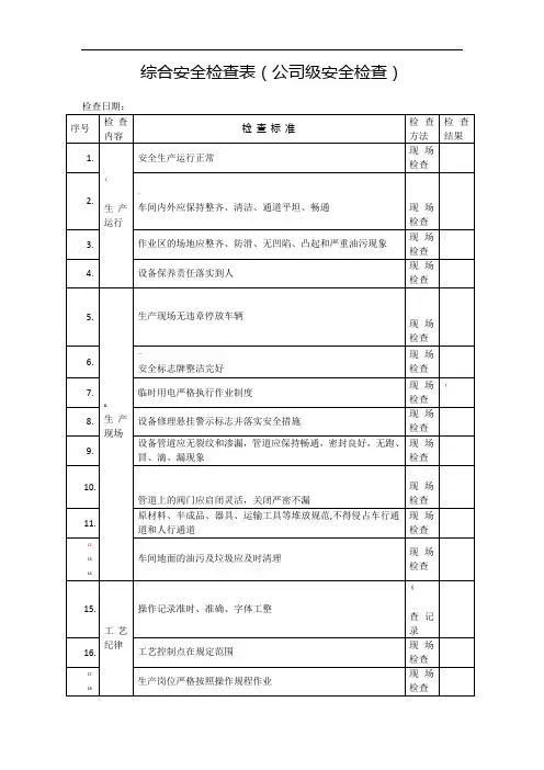 综合安全检查表(公司)