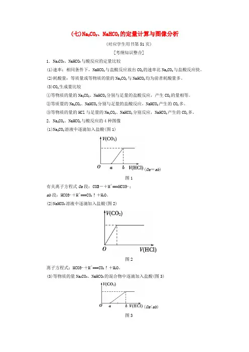 2019年高考化学一轮复习学案(鲁科版) 第3章 自然界中的元素 专项突破(七)Na2CO3、NaHCO3的定量计算与图