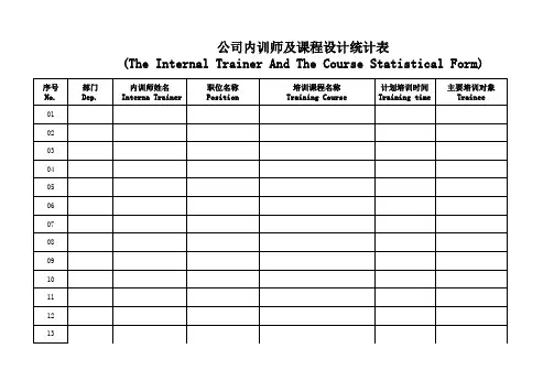内训师及课程设计统计表