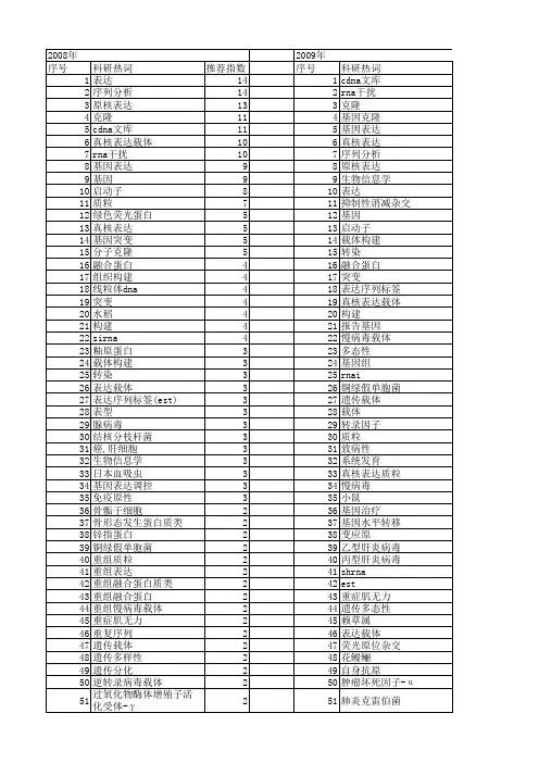 【国家自然科学基金】_插入序列_基金支持热词逐年推荐_【万方软件创新助手】_20140801