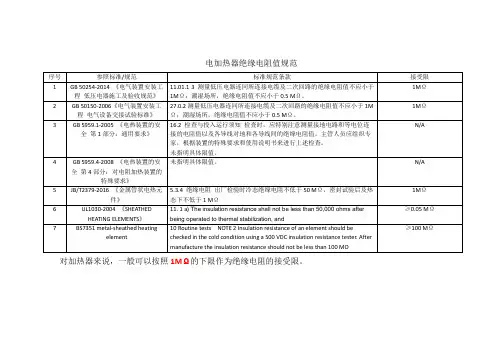 电加热器绝缘电阻要求