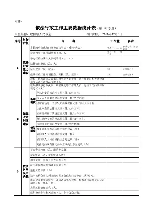 依法行政台账