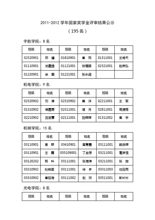 国家奖学金2011