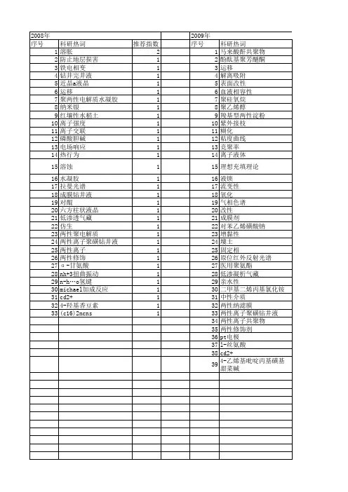 【国家自然科学基金】_两性离子_基金支持热词逐年推荐_【万方软件创新助手】_20140801