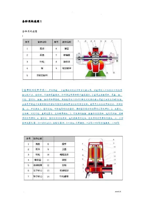 各种水泵结构图图示说明 2