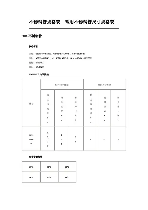 不锈钢管规格表常用不锈钢管尺寸规格表