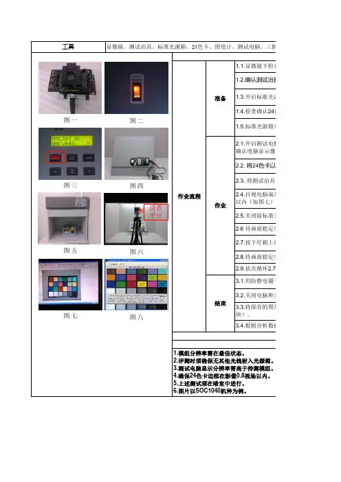 SOP汇总