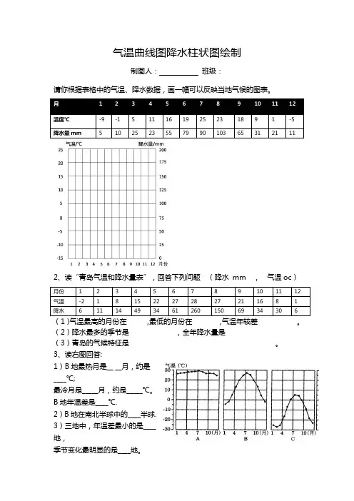 【气温曲线图、降水柱状图】画法专项练习