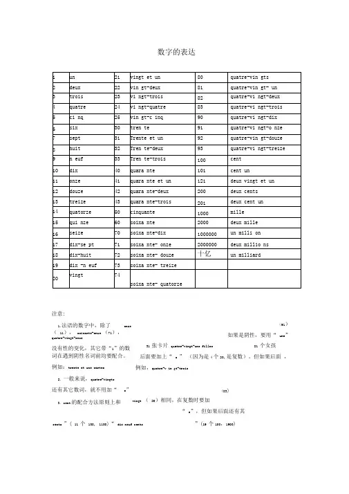 法语数字和时间的表达整理版