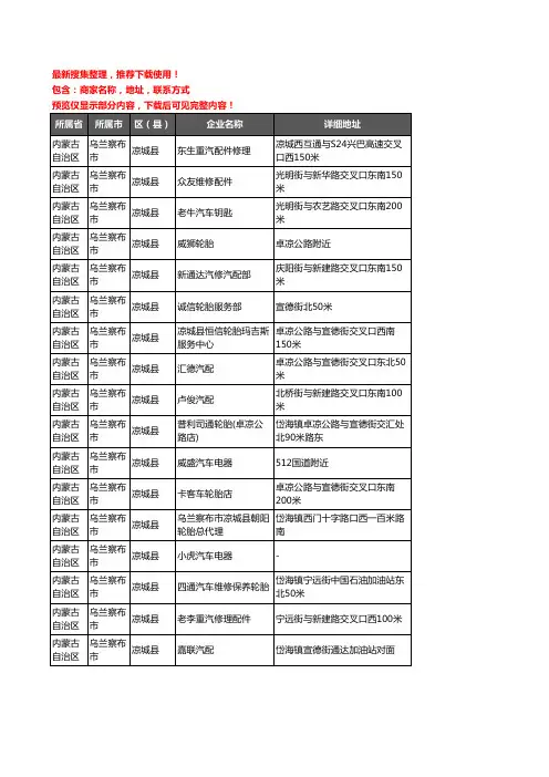 新版内蒙古自治区乌兰察布市凉城县汽车用品企业公司商家户名录单联系方式地址大全17家