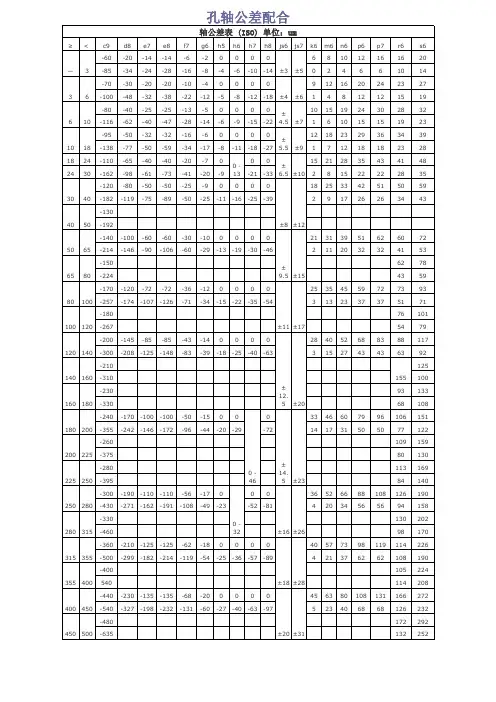 ISO孔轴公差等级表