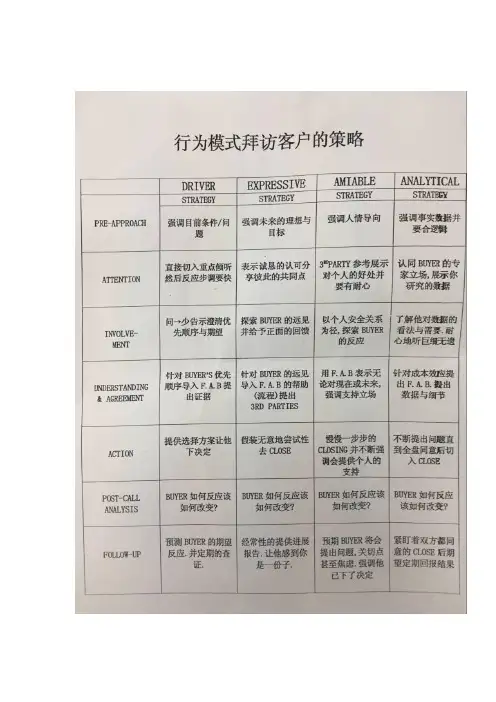 3M 行为模式拜访客户的策略