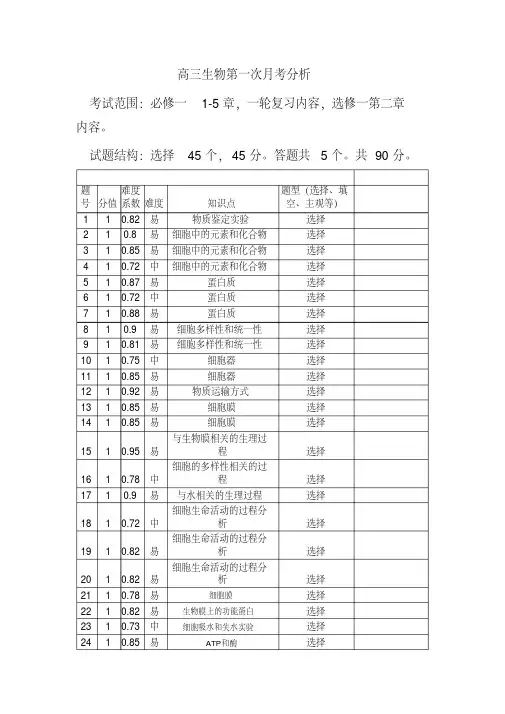 高三生物第一次月考分析