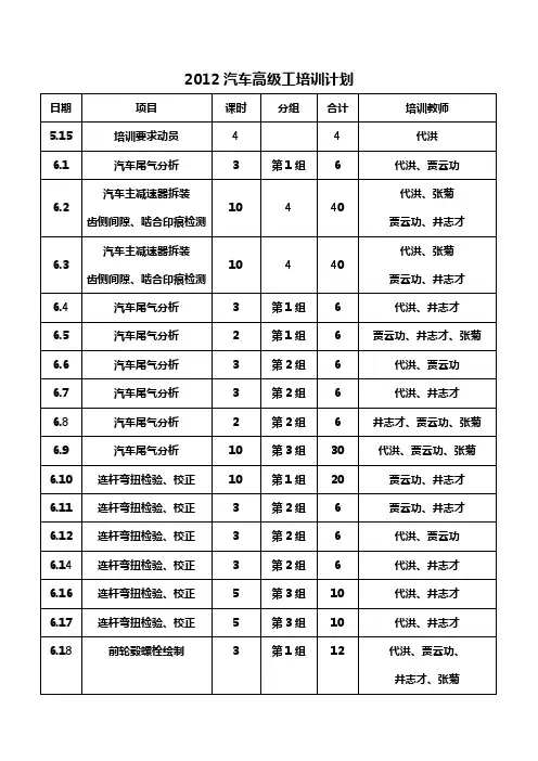 2012汽车高级工培训计划
