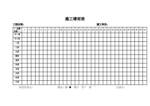 施工现场晴雨表