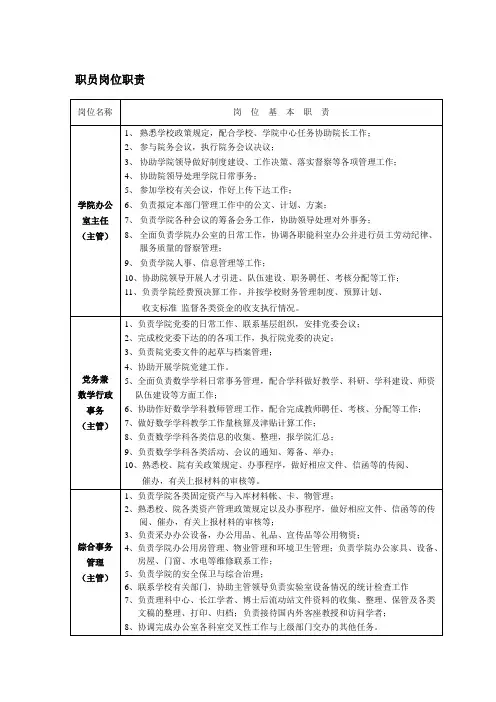 职员岗位职责
