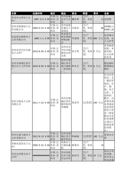 2018年苏州市电子元件企业名录809家