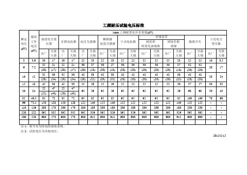 工频耐压试验电压标准