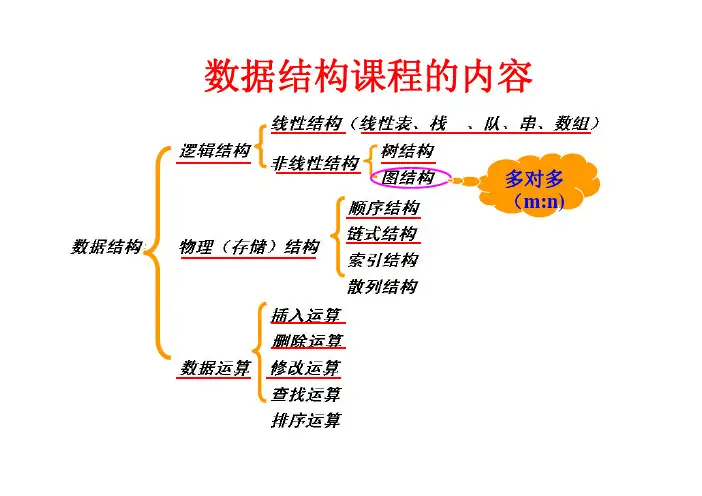 数据结构第7章