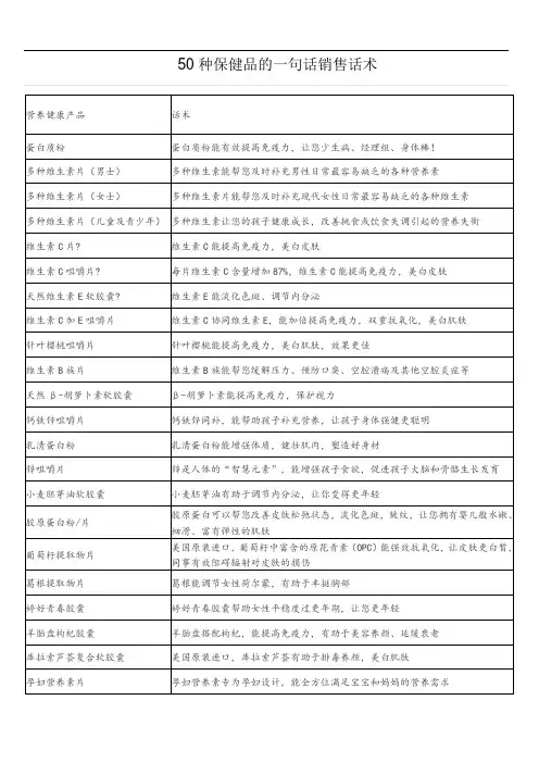 50种保健品销售话术 2