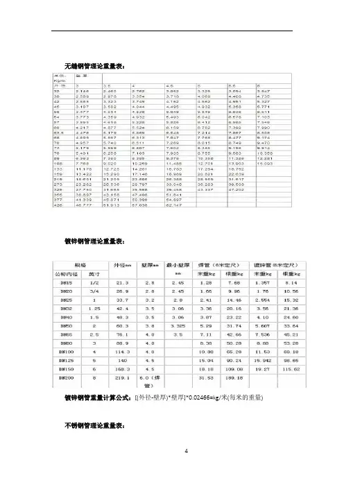 无缝钢管理论重量表