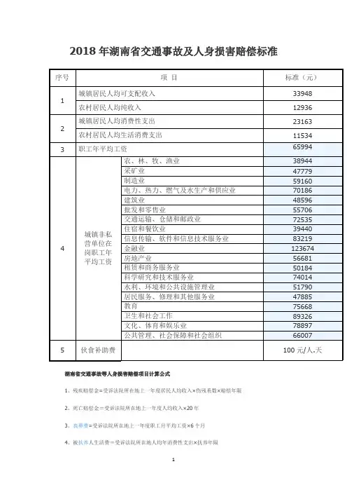 2018年湖南省交通事故及人身损害赔偿标准(最新)