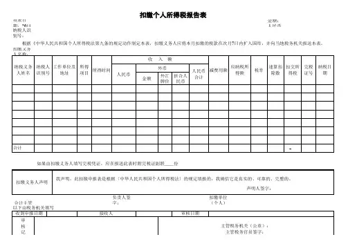 【实用表格模板】纳税申报报表