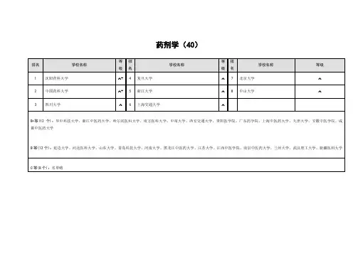 药剂学专业学校排名