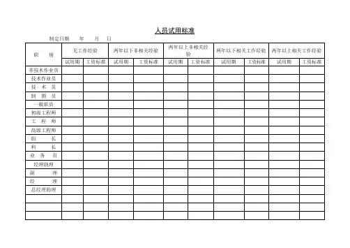 第五节 人员试用标准