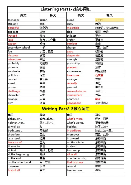 PET核心词汇和句型1