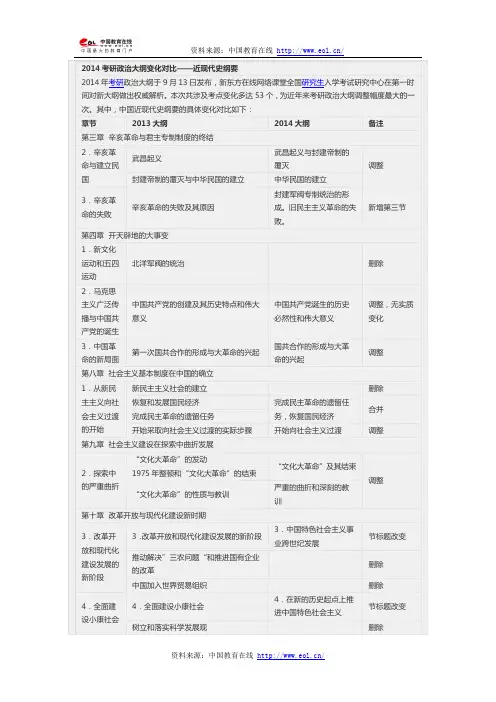 2014考研政治大纲变化对比——近现代史纲要