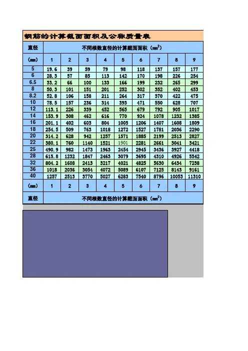 钢筋计算截面面积查询表