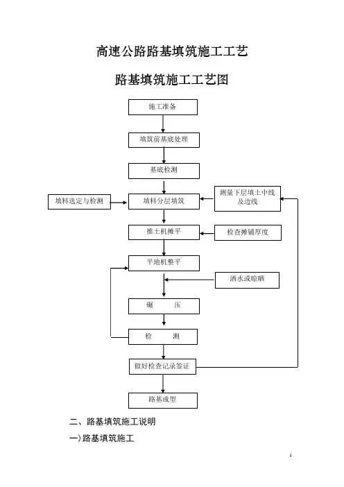 高速公路路基填筑施工工艺