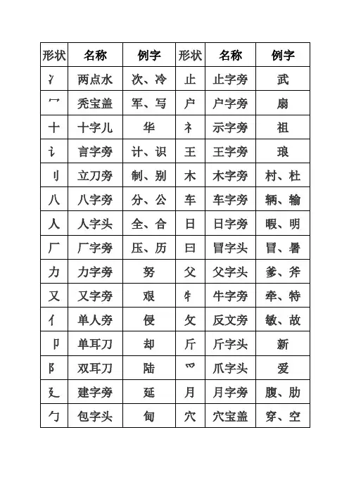 部首大全